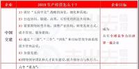 一篇看7家國際承包商2019年怎么干! 含中國電建、中國能建....