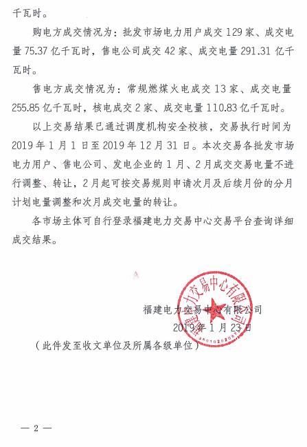價(jià)差2.76分！福建2019年度雙邊協(xié)商直接交易成交電量366.68億度