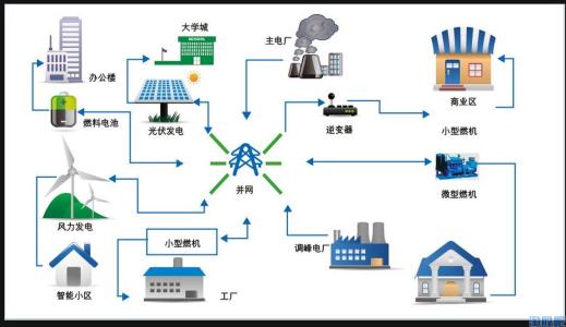 以廣東為實例分析智能電網(wǎng)的建設路徑