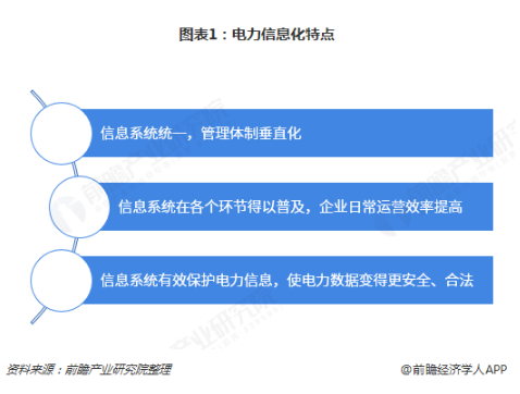 電力體制改革倒逼電力企業信息化!2018年中國電力信息化行業市場現狀和發展趨勢分析