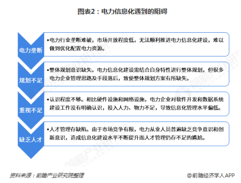 電力體制改革倒逼電力企業信息化!2018年中國電力信息化行業市場現狀和發展趨勢分析