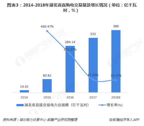 電力體制改革倒逼電力企業信息化!2018年中國電力信息化行業市場現狀和發展趨勢分析