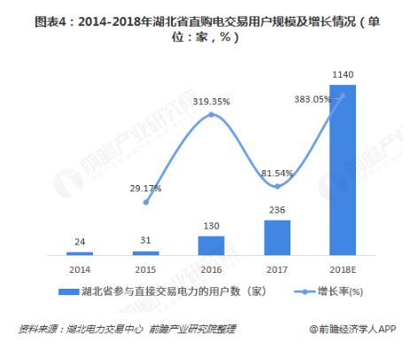 電力體制改革倒逼電力企業信息化!2018年中國電力信息化行業市場現狀和發展趨勢分析