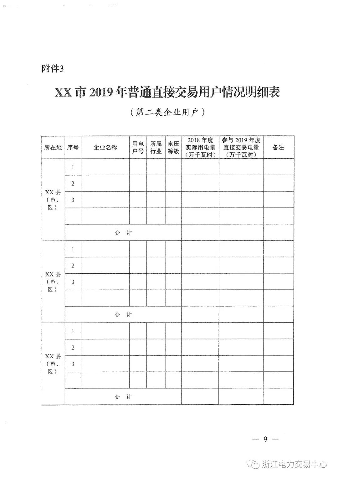浙江2019年度電力直接交易：增量配網(wǎng)企業(yè)和電壓等級35KV以上一、二類工商企業(yè)用戶可參與