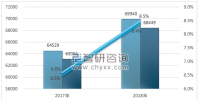 2018年全國用電量結構圖解及2020年電力趨勢預測
