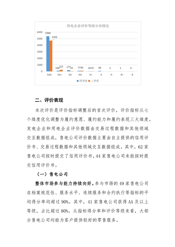 11家售電公司獲3A級(jí)!云南2018年四季度電力市場(chǎng)主體信用評(píng)價(jià)結(jié)果