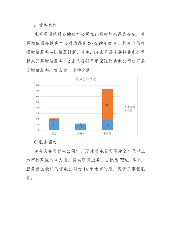 11家售電公司獲3A級(jí)!云南2018年四季度電力市場(chǎng)主體信用評(píng)價(jià)結(jié)果