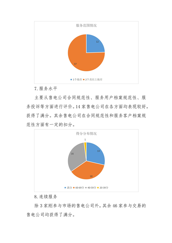 11家售電公司獲3A級(jí)!云南2018年四季度電力市場(chǎng)主體信用評(píng)價(jià)結(jié)果