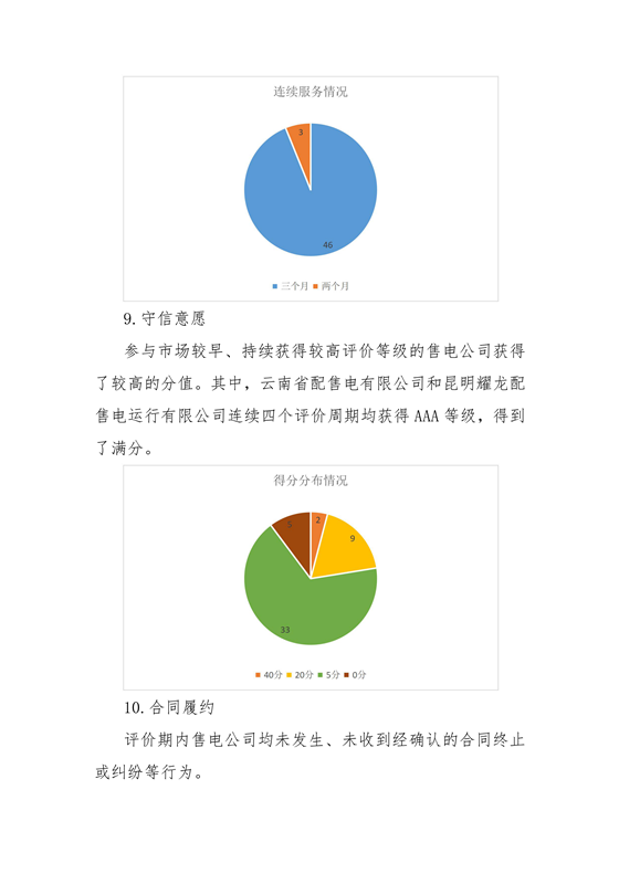 11家售電公司獲3A級(jí)!云南2018年四季度電力市場(chǎng)主體信用評(píng)價(jià)結(jié)果