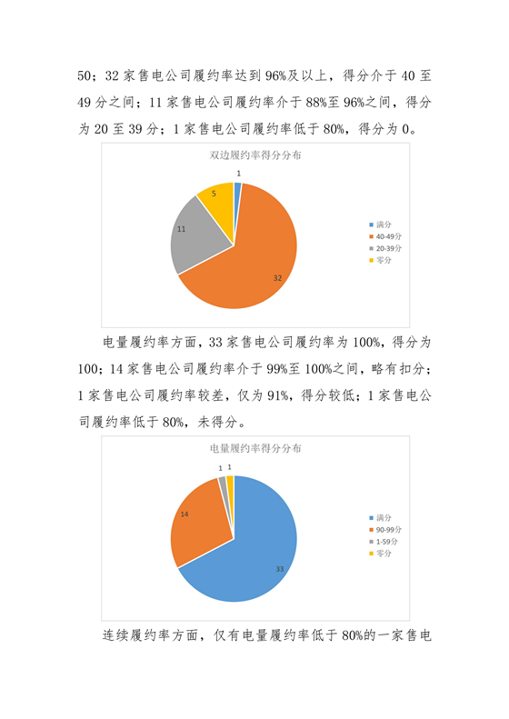 11家售電公司獲3A級(jí)!云南2018年四季度電力市場(chǎng)主體信用評(píng)價(jià)結(jié)果