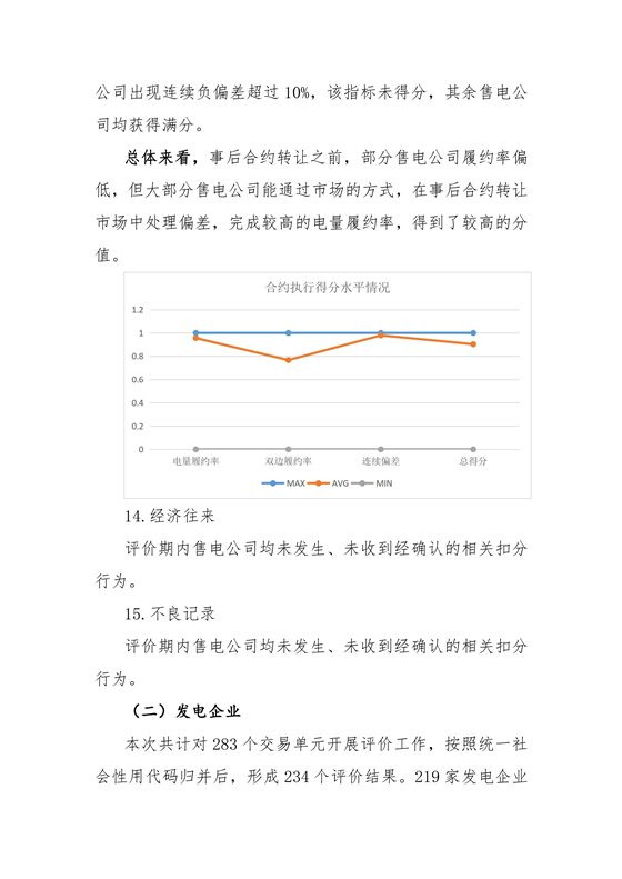 11家售電公司獲3A級(jí)!云南2018年四季度電力市場(chǎng)主體信用評(píng)價(jià)結(jié)果