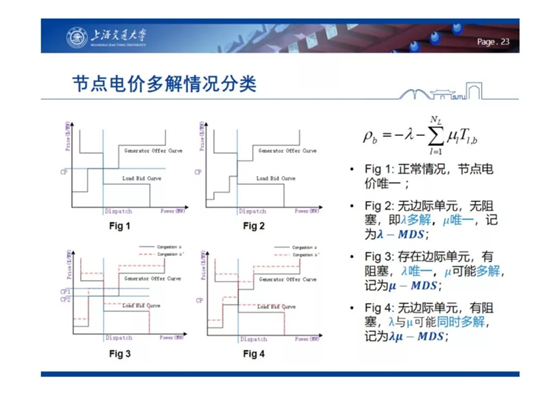 電力市場出清：節點電價的存在性與唯一性