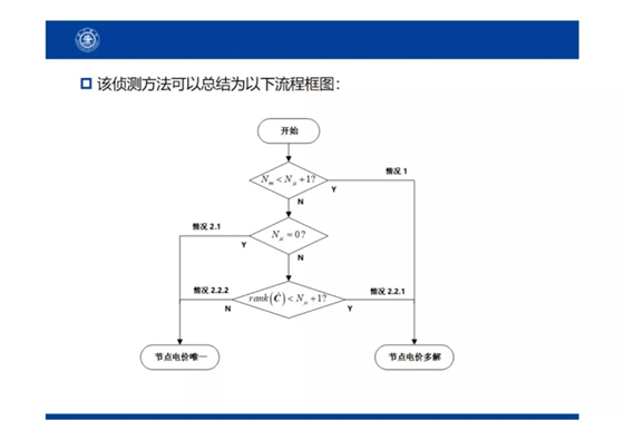 電力市場出清：節點電價的存在性與唯一性