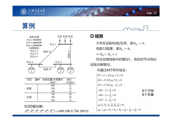 電力市場出清：節點電價的存在性與唯一性