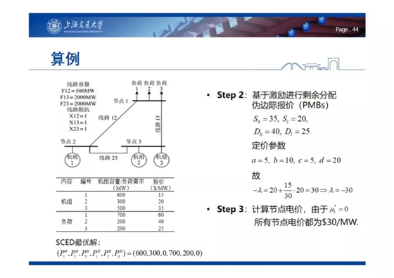 電力市場出清：節點電價的存在性與唯一性
