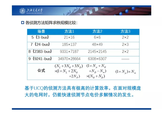 電力市場出清：節點電價的存在性與唯一性