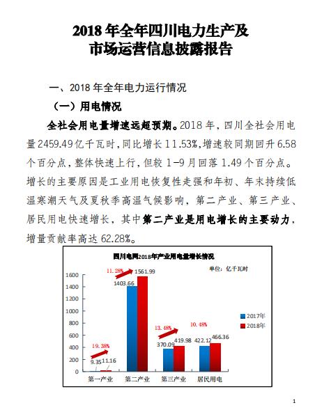 四川2018年電力生產(chǎn)及市場運(yùn)營信息披露報(bào)告：省內(nèi)市場化交易電量同比增長12.14%