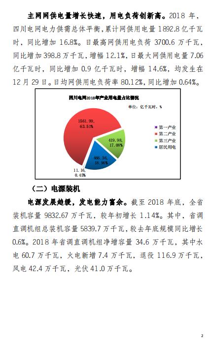 四川2018年電力生產(chǎn)及市場運(yùn)營信息披露報(bào)告：省內(nèi)市場化交易電量同比增長12.14%