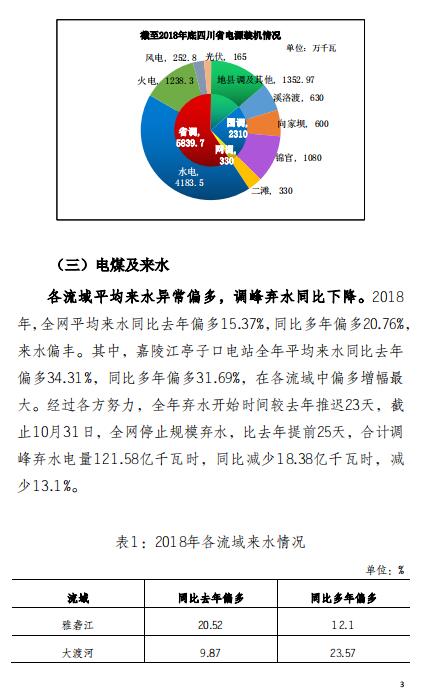 四川2018年電力生產(chǎn)及市場運(yùn)營信息披露報(bào)告：省內(nèi)市場化交易電量同比增長12.14%