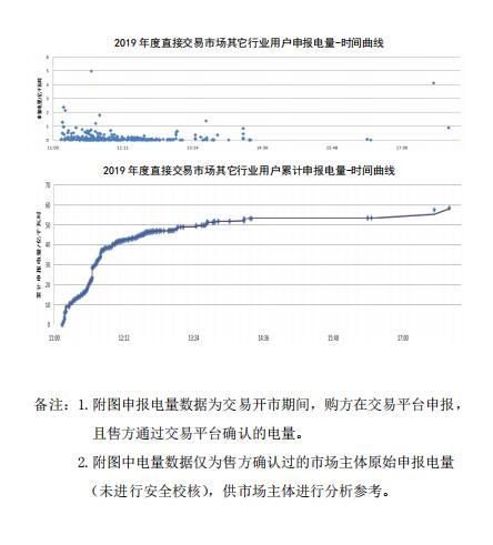 平均價差8.98分/千瓦時!新疆2019年度直接交易成交電量400億度