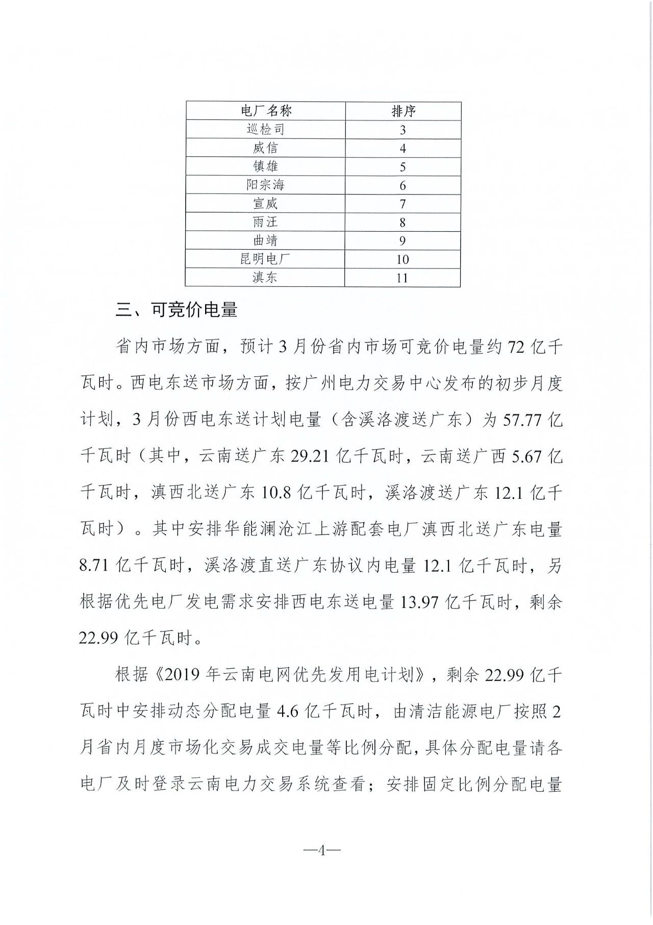 云南2019年03月電力市場化交易信息披露:省內市場可競價電量72億千瓦時
