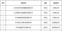  黑龍江2019年3月電力直接交易工作安排：新增用戶注冊(cè)時(shí)間截止2月26日