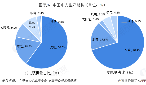 中國售電產業全景圖譜（附現狀、區域格局、商業模式、前景）