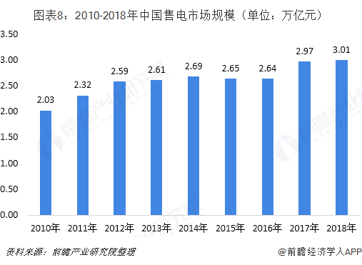 中國售電產(chǎn)業(yè)全景圖譜(附現(xiàn)狀、區(qū)域格局、商業(yè)模式、前景)