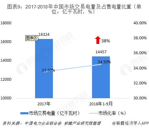 中國售電產(chǎn)業(yè)全景圖譜(附現(xiàn)狀、區(qū)域格局、商業(yè)模式、前景)