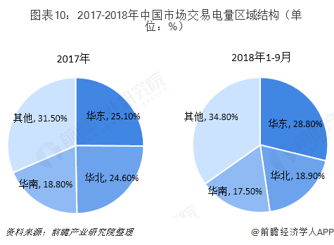 中國售電產(chǎn)業(yè)全景圖譜(附現(xiàn)狀、區(qū)域格局、商業(yè)模式、前景)