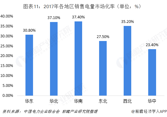 中國售電產(chǎn)業(yè)全景圖譜(附現(xiàn)狀、區(qū)域格局、商業(yè)模式、前景)