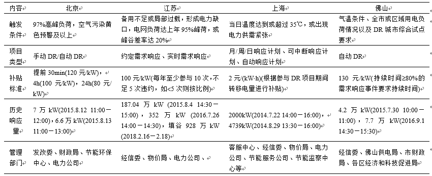 新電改背景下 我國如何促進電力需求響應向常態化轉型？