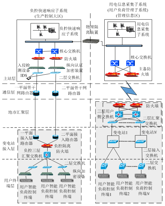 新電改背景下 我國(guó)如何促進(jìn)電力需求響應(yīng)向常態(tài)化轉(zhuǎn)型?