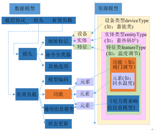 新電改背景下 我國如何促進電力需求響應向常態化轉型？