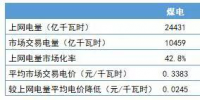 電網企業會挑起一般工商業電價再降10%重擔嗎？