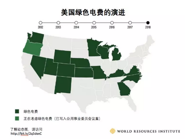 隨著電力市場化改革的推進 企業有更多機會直接參與可再生能源交易