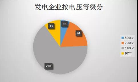 云南電力市場注冊主體破萬戶!選擇售電公司零售服務用戶達8365戶