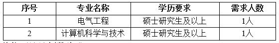國家電網61家單位招聘畢業生