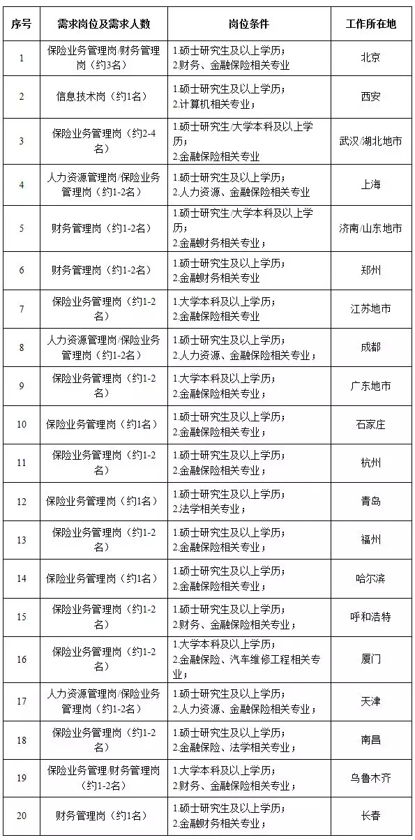 國家電網61家單位招聘畢業生