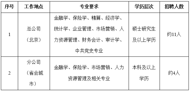 國家電網61家單位招聘畢業生