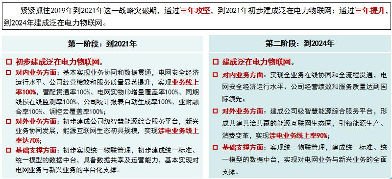 “泛在電力物聯(lián)網(wǎng)”是啥？將對售電市場產(chǎn)生哪些影響？