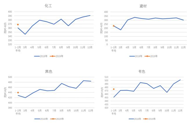 中電聯：2019年1-2月份電力工業運行簡況 全社會用電增速同比放緩