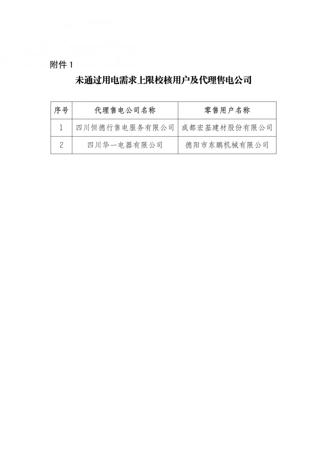 四川2019年年度雙邊協(xié)商交易預(yù)成交結(jié)果:零售市場年度簽約總量629.28億千瓦時