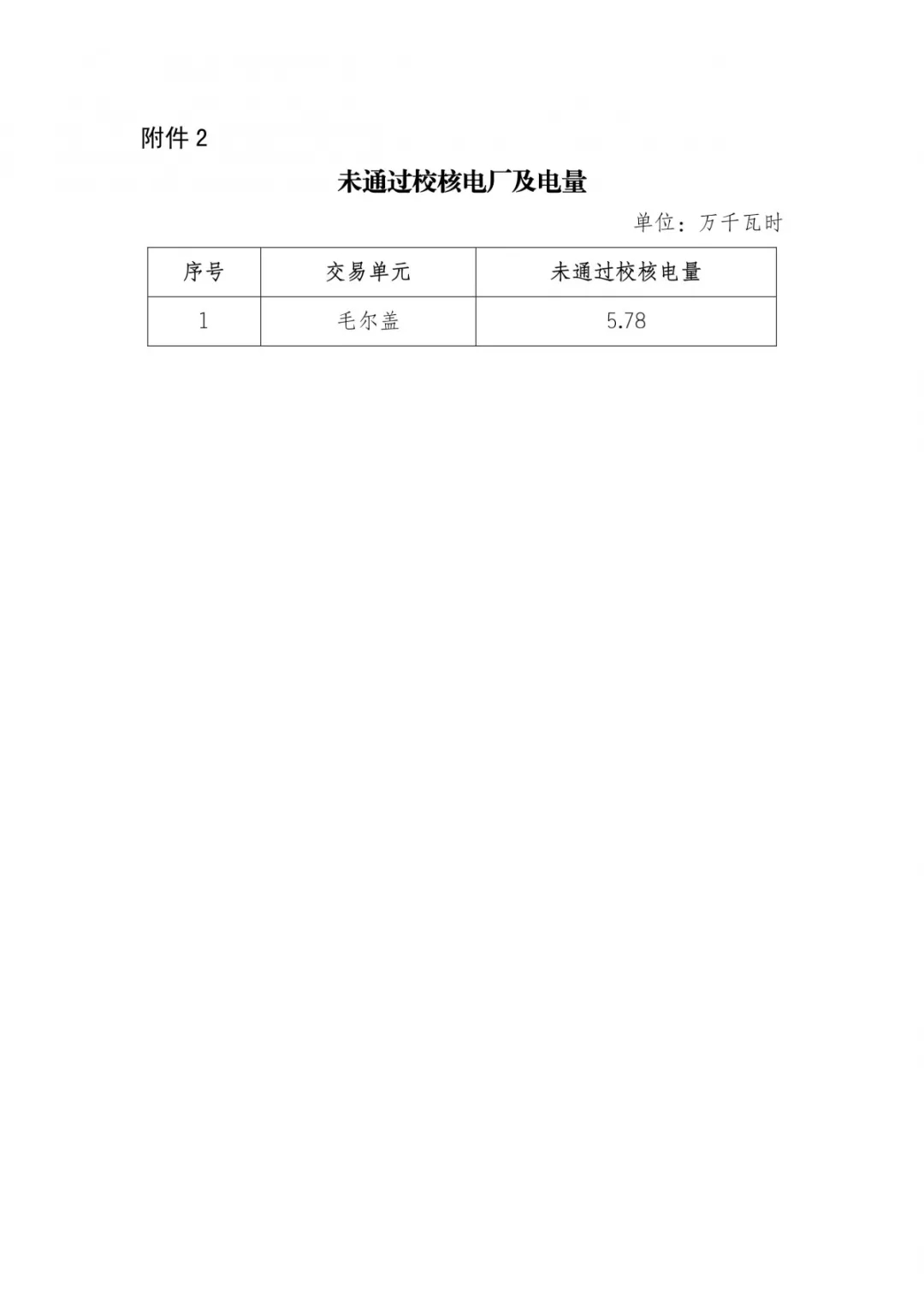 四川2019年年度雙邊協(xié)商交易預(yù)成交結(jié)果:零售市場年度簽約總量629.28億千瓦時