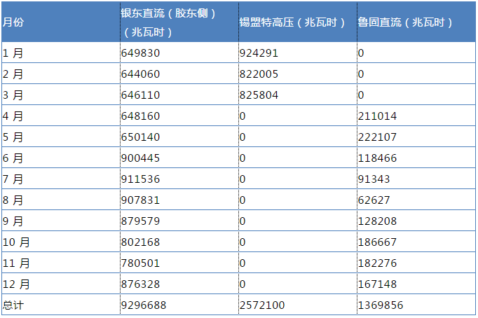 山東售電市場調查