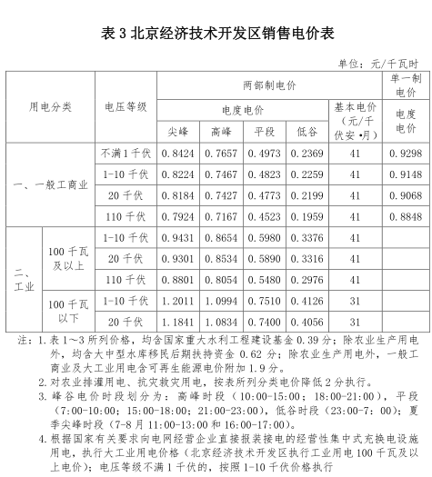 一般工商業銷售電價、輸配電價同時下調0.93分/度