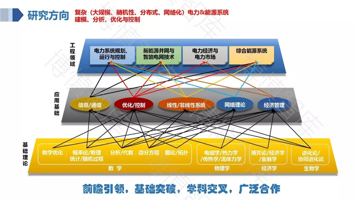 泛在電力物聯(lián)網(wǎng)的概念、體系架構及前沿問題