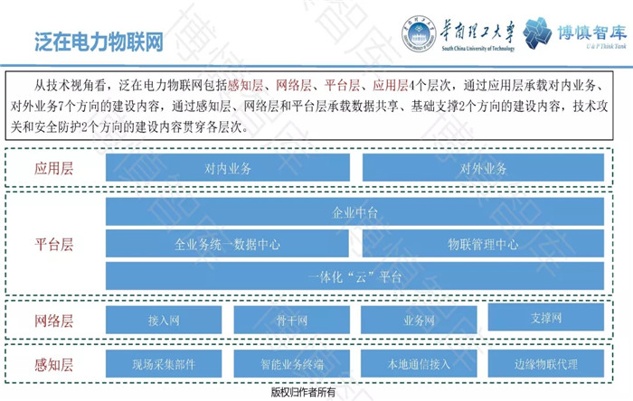 泛在電力物聯網的概念、體系架構及前沿問題