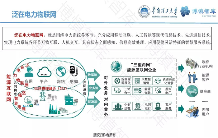泛在電力物聯網的概念、體系架構及前沿問題