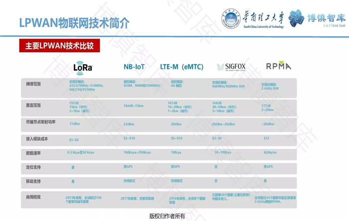 泛在電力物聯網的概念、體系架構及前沿問題